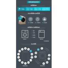 Casarte/卡萨帝 滚筒洗衣机 C8 HU12W1